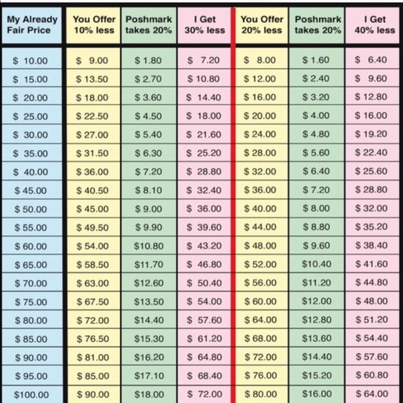 I love offers and bundles!! - Picture 2 of 2